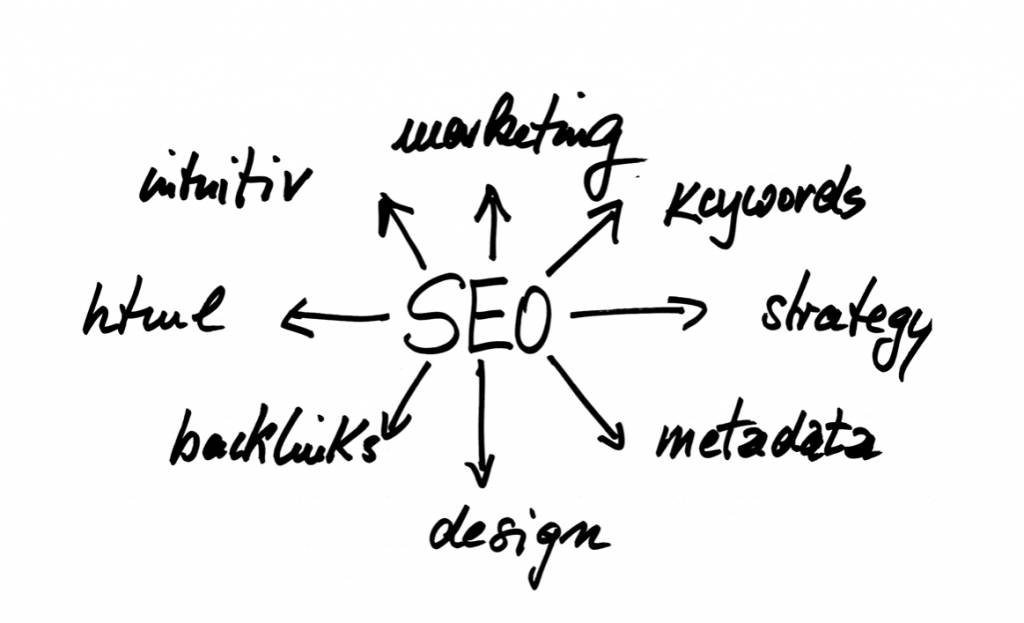 The Power Of SEO